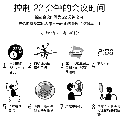 项目管理最佳实践鈥斺斂刂22分钟的会议时间