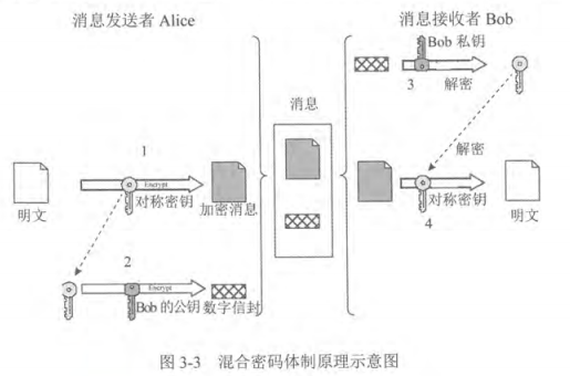 混合密码体制