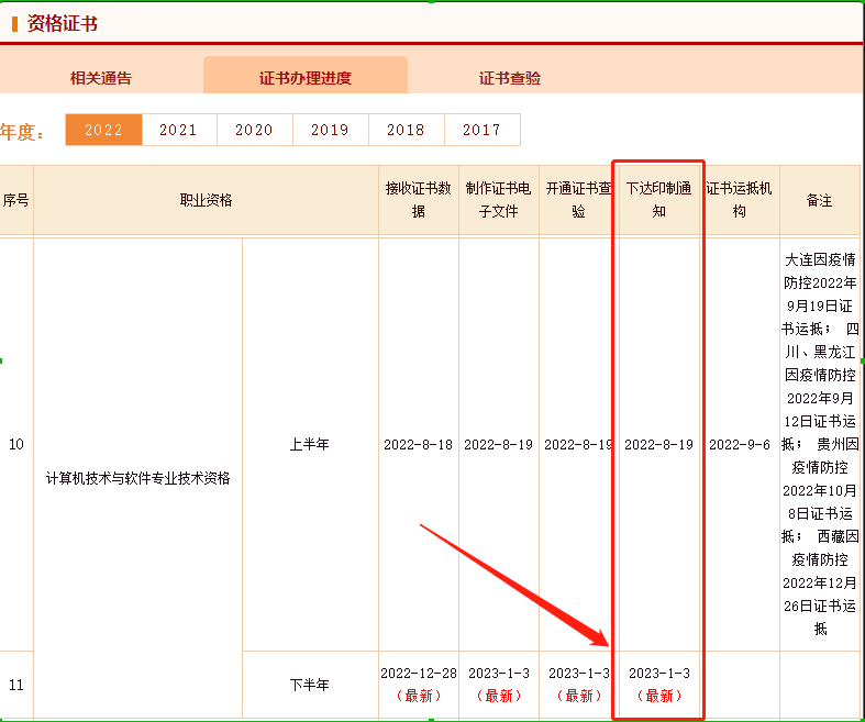 2022年下半年软考证书办理进度