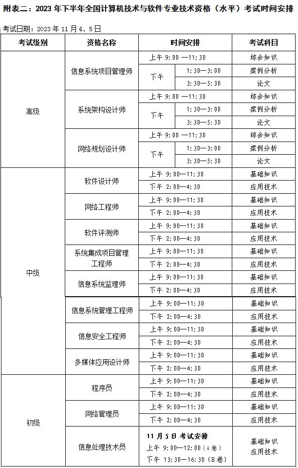《2023年下半年全国计算机技术与软件专业技术资格(水平)考试时间安排》