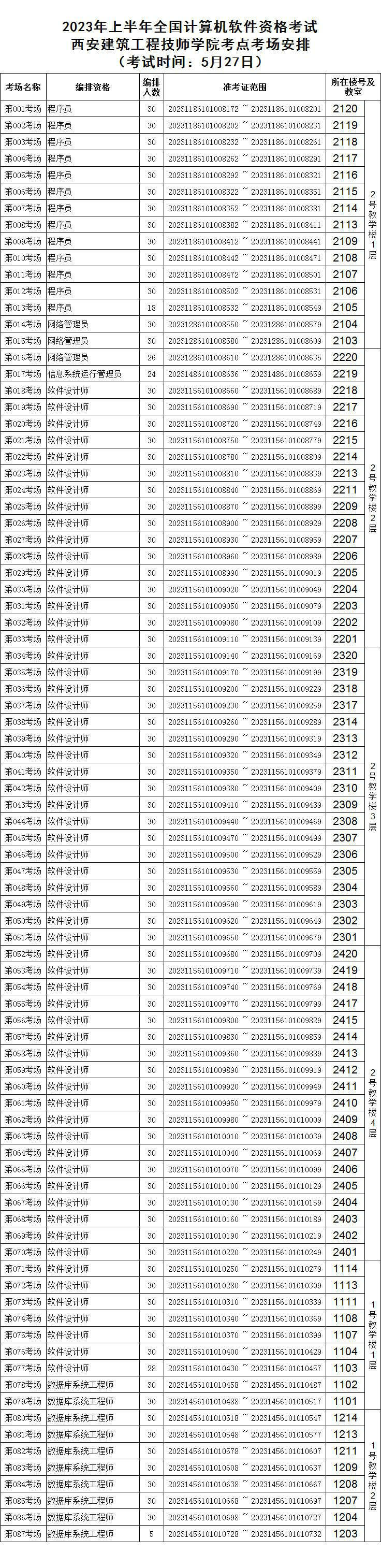 陕西2023年上半年软考西安建筑工程技师学院考点考场安排