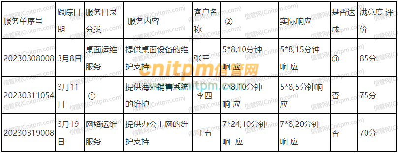 2023年系统规划与管理师案例分析真题答案解析(试题一)