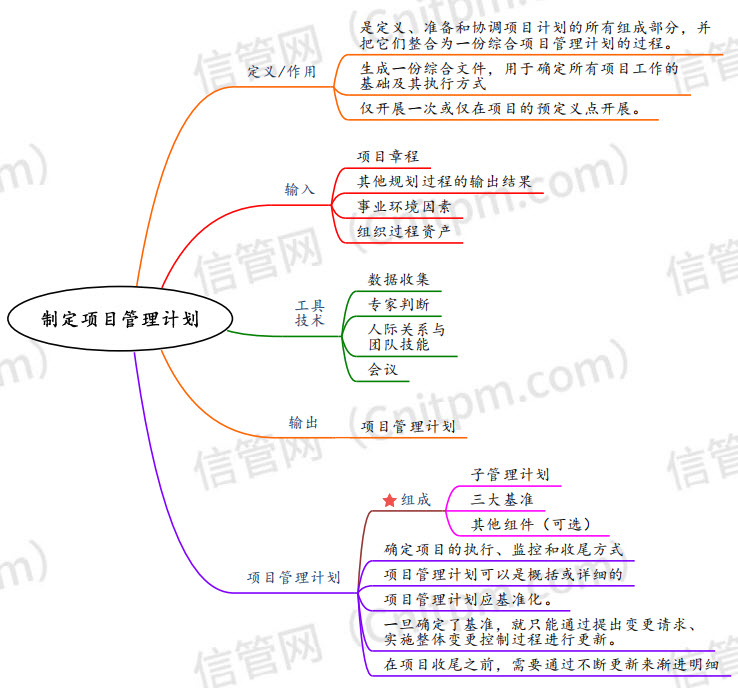 制定项目管理计划
