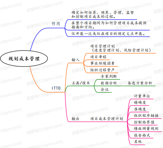 [JRS直播]信息系统项目管理师第四版教程成本管理思维导图