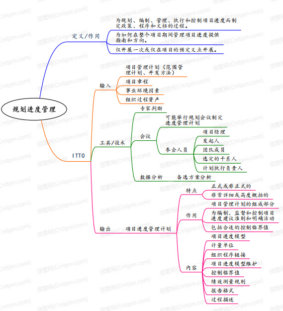[JRS直播]信息系统项目管理师第四版教程进度管理思维导图