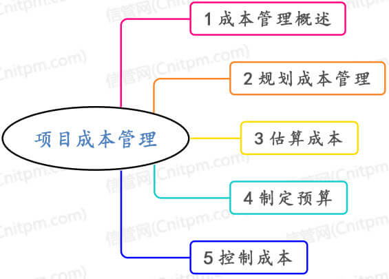 >项目成本管理