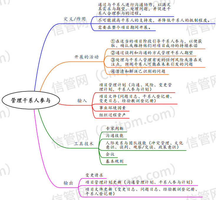 管理干系人参与