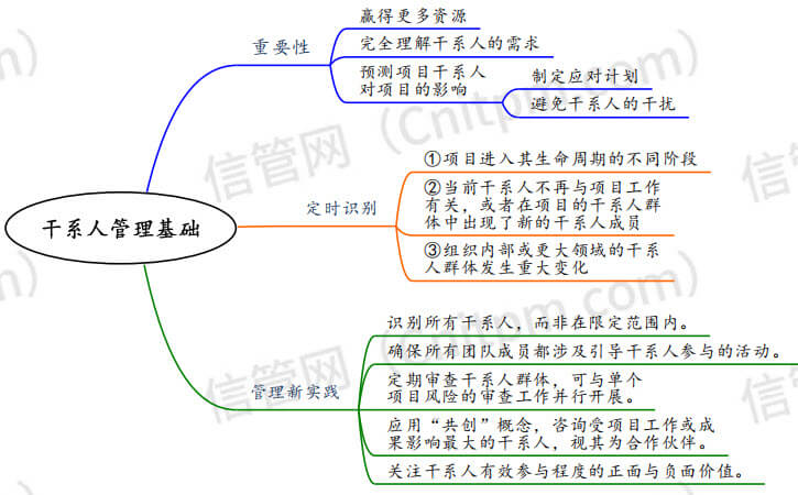 干系人管理基础