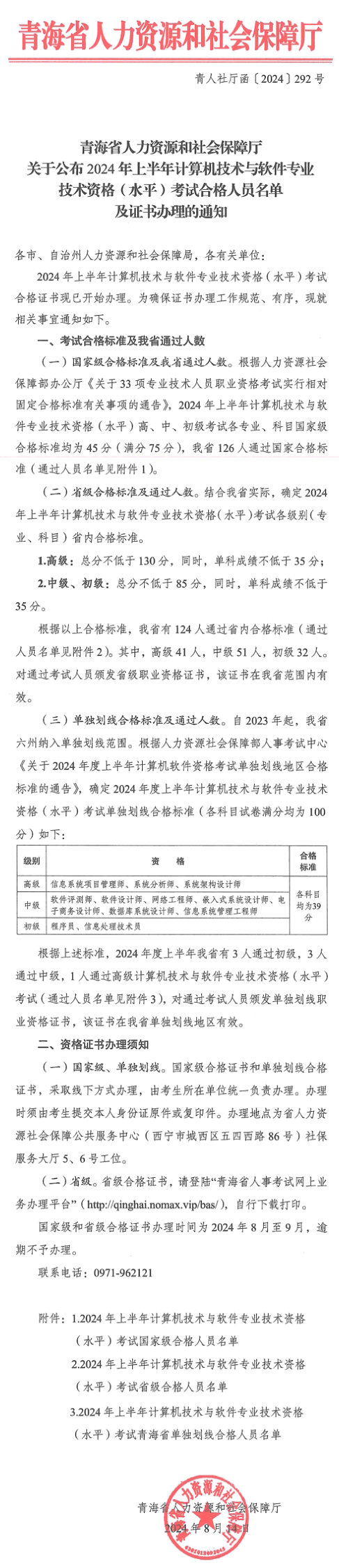 青海2024年上半年软考省分数线