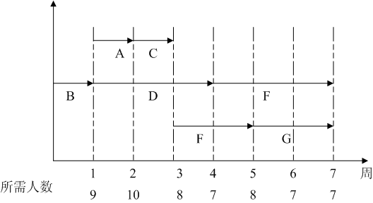 项目的关键路径与资源平衡:对第五单元第50、51题的详细解析 项目的关键路径与资源平衡:对第五单元第50、51题的详细解析