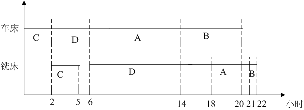 项目的资源平衡:对第五单元第47、48题的详细解析 项目的资源平衡:对第五单元第47、48题的详细解析