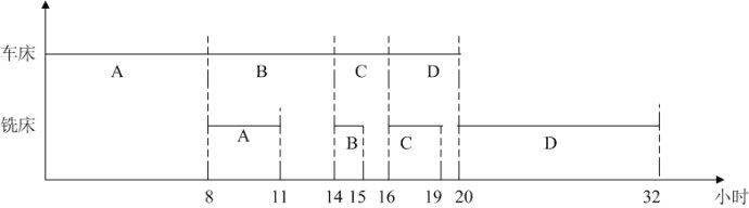 项目的资源平衡:对第五单元第47、48题的详细解析 项目的资源平衡:对第五单元第47、48题的详细解析