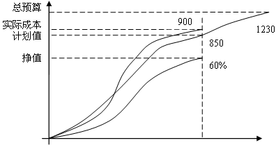 完成剩余的工作还需要的成本鈥斺敹钥紊狭废暗诹ピ38题的详细解析