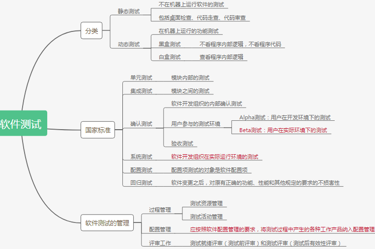 信息系统项目管理师软件工程大纲及思维导图