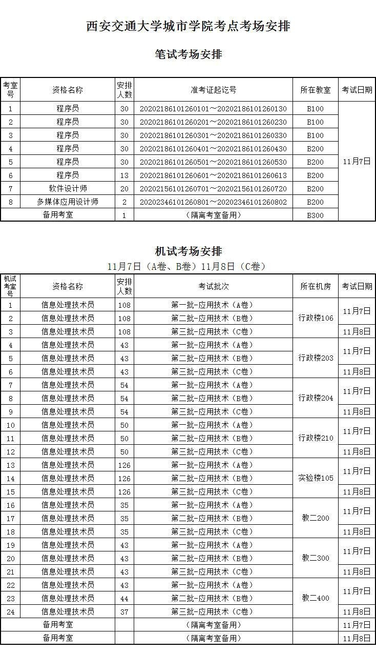 西安交通大学城市学院考场安排