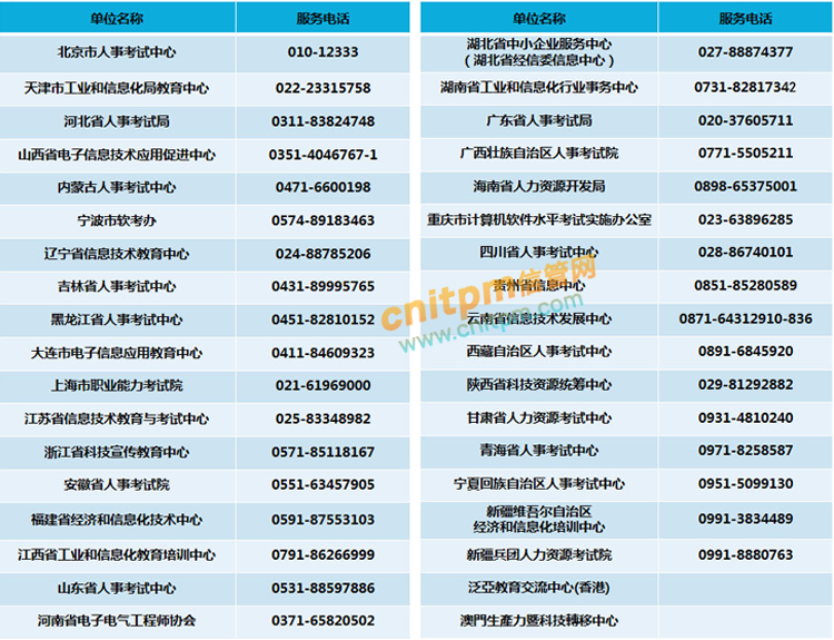 2020年软考成绩成绩查询时间