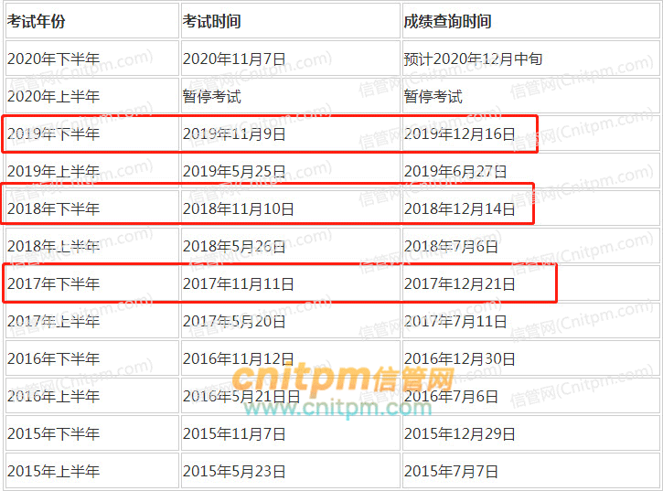 2020年软考成绩成绩查询时间