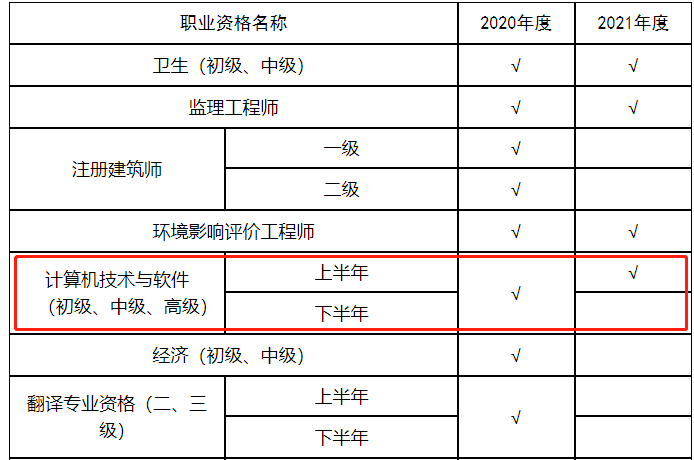 山东2021年上半年软考电子证书已上线