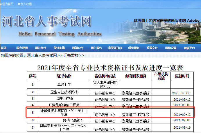 河北2021年上半年软考证书邮寄时间