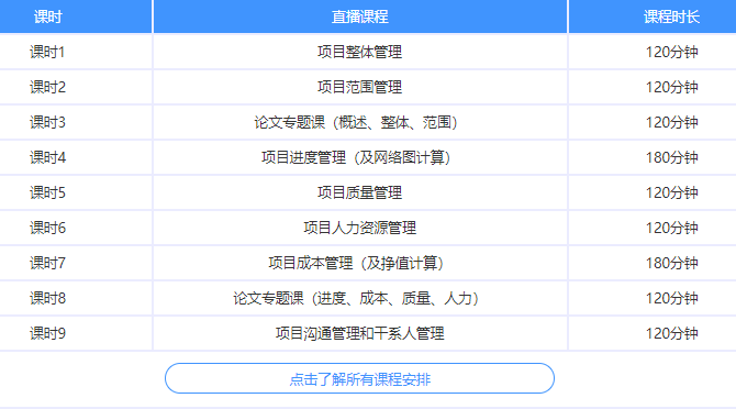 2022年信息系统项目管理师培训课程计划表
