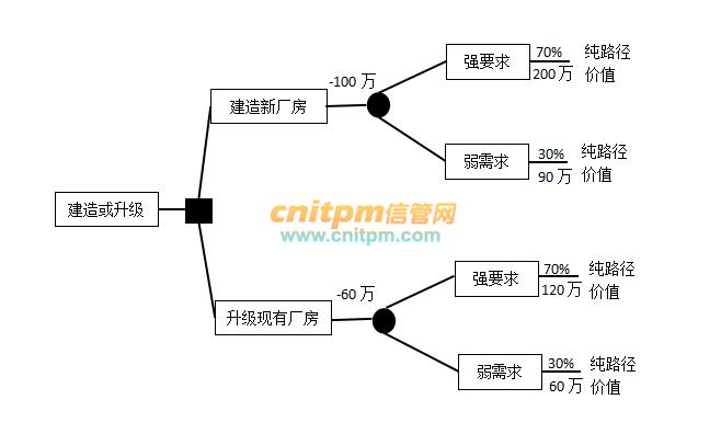 2021年下半年信息系统项目管理师《综合知识》真题答案