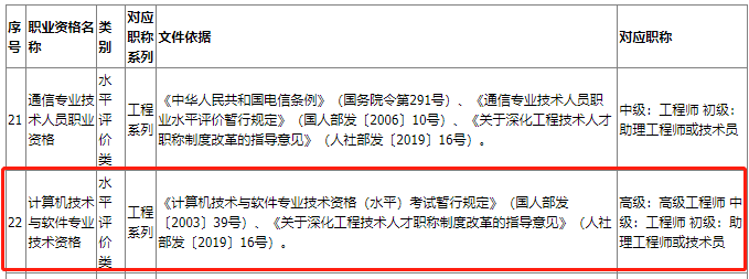 辽宁明确网络工程师与职称对应关系