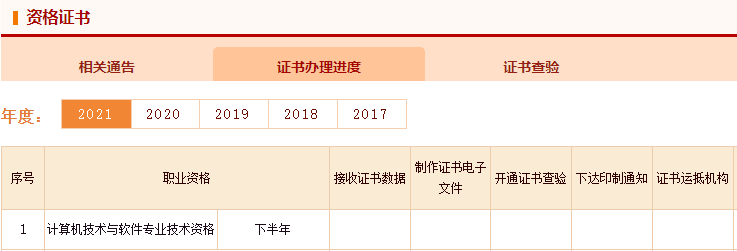 2021年下半年软考证书办理进度