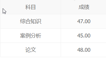信息系统项目管理师成绩