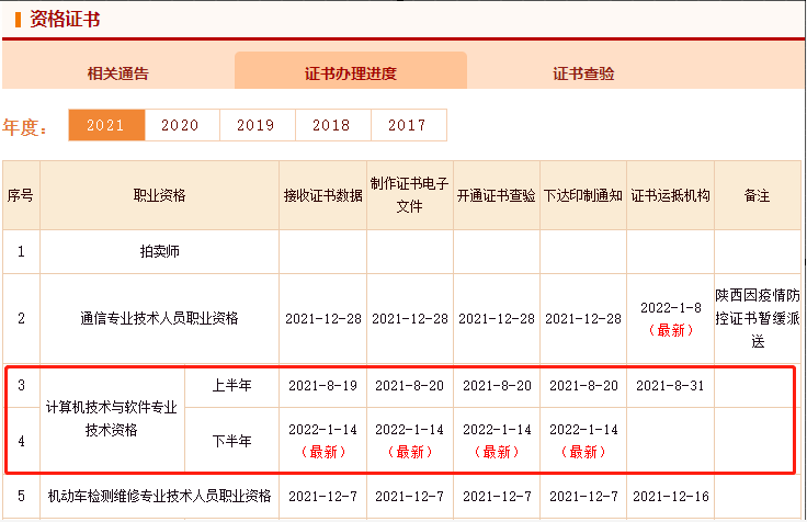 2021年下半年软考证书正在印制中