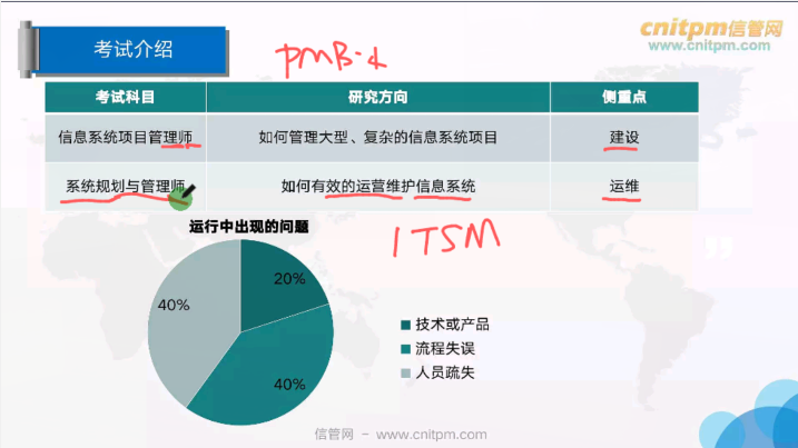 JRS直播2022年系统规划与管理师直播课程