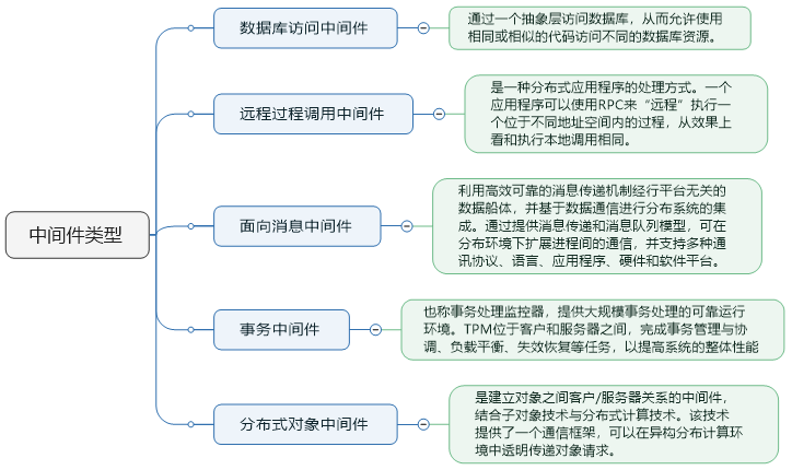 软件中间件分类