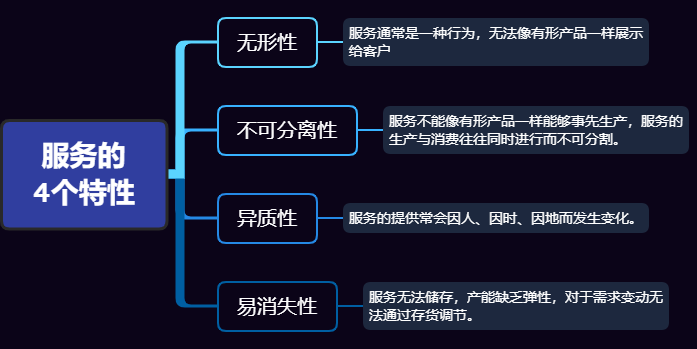 服务的4个特性