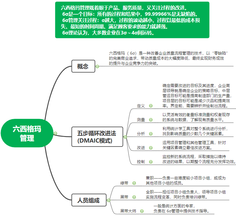 六西格玛管理