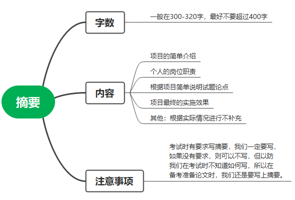 系统规划与管理师论文摘要