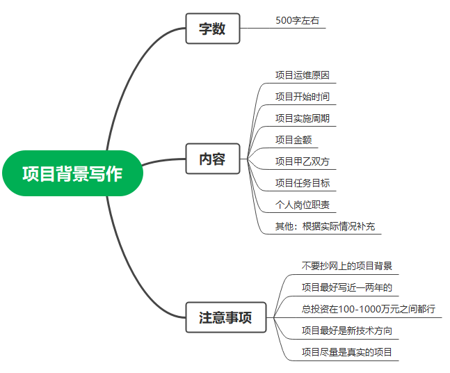 系统规划与管理师论文项目背景写作方法