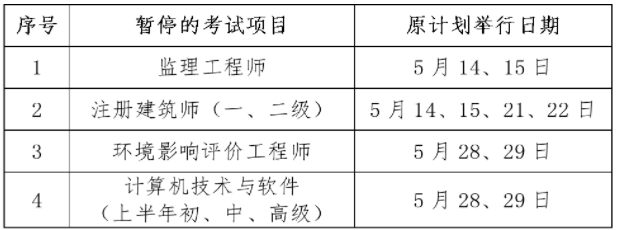 停考！上海2022年上半年软件设计师考试暂停举行