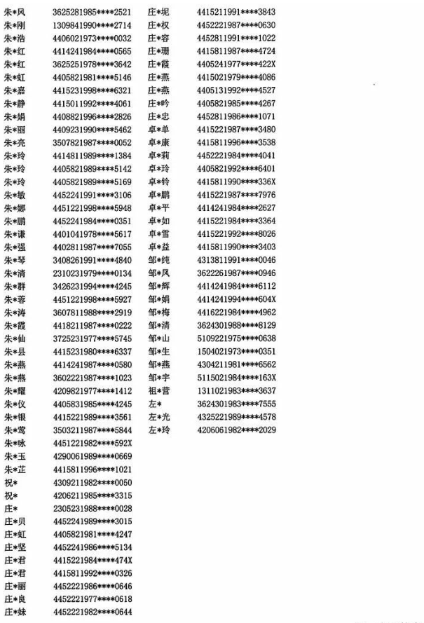 山西2022年上半年软考提供虚假报名材料人员名单23