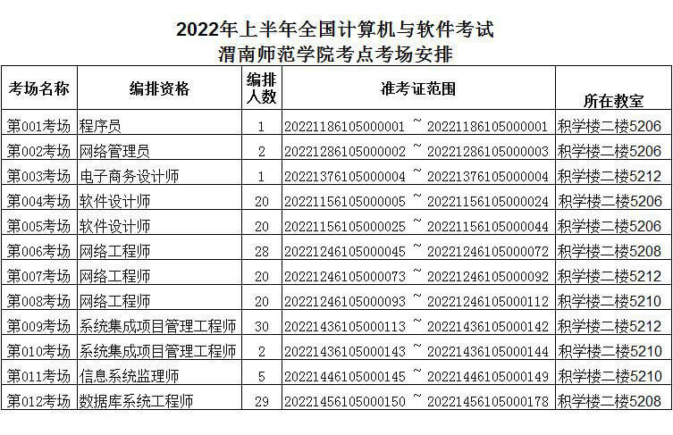 渭南师范学院考点（笔试）