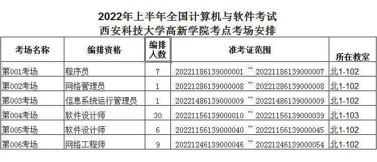 西安科技大学高新学院考点（笔试）