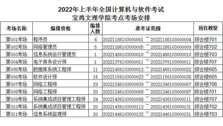 宝鸡文理学院考点(笔试)