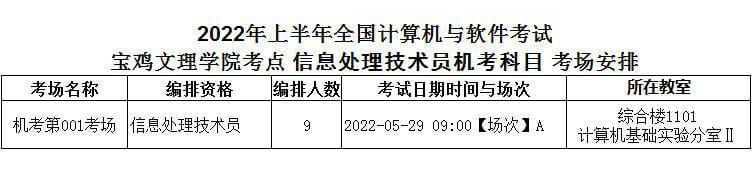 宝鸡文理学院考点(机考)