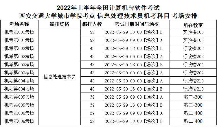 西安交通大学城市学院考点（机考）