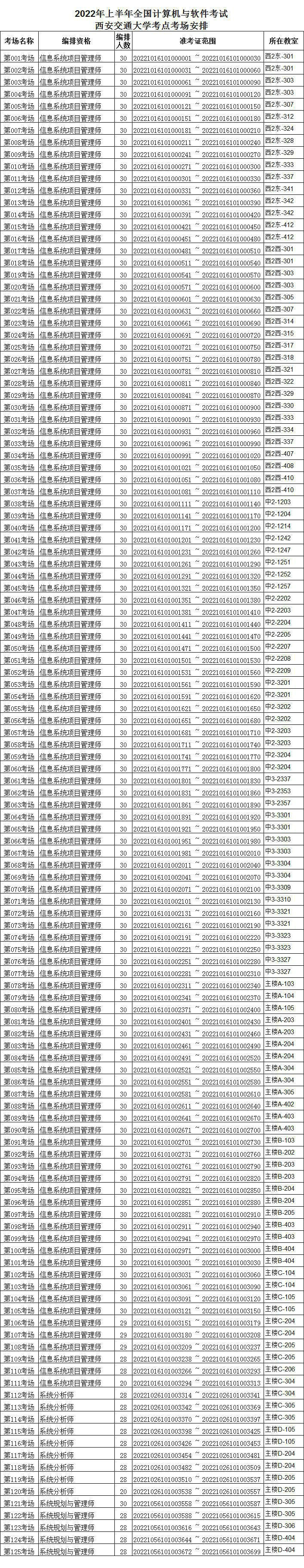 西安交通大学考点