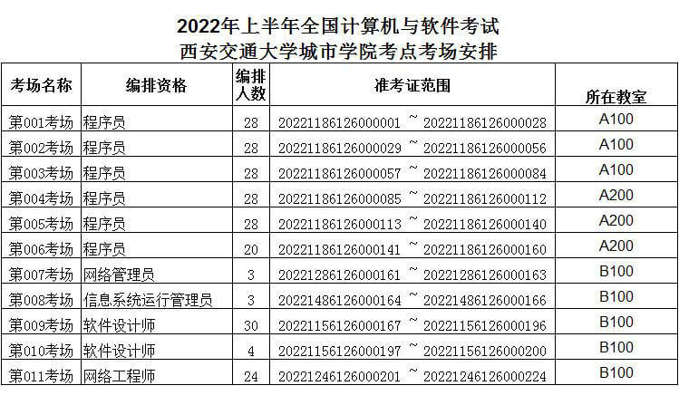 西安交通大学城市学院考点（笔试）