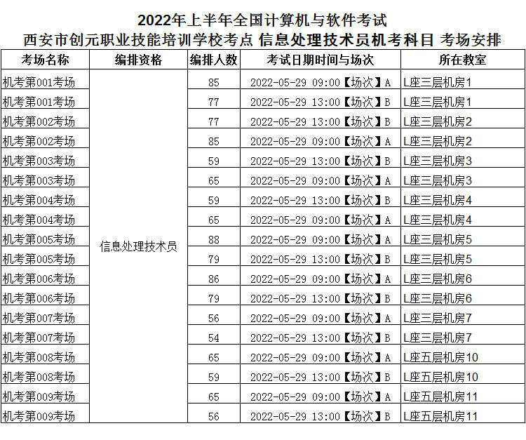 西安市创元职业技能培训学校考点