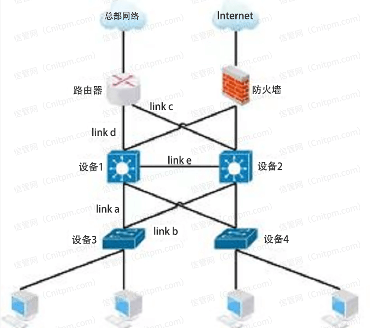 2022年上半年网络工程师下午案例分析真题答案及解析(试题一)