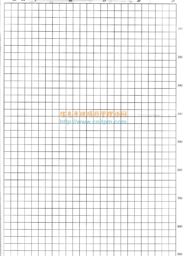 2012信息系统项目管理师考试论文真题答题样卷