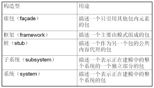 UML及软件建模系列之包图