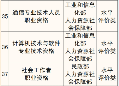 国家职业资格目录之软考