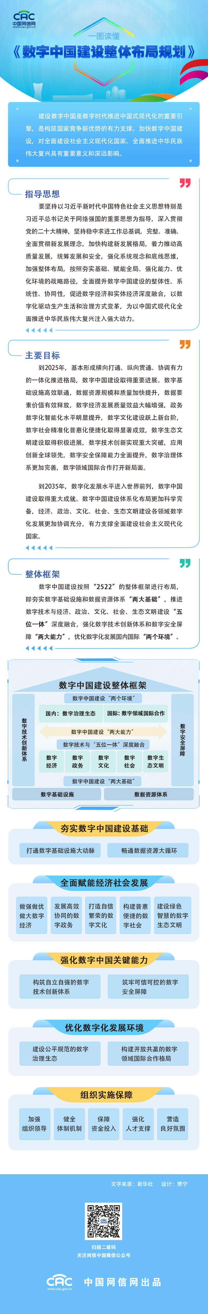 一图读懂《数字中国建设整体布局规划》